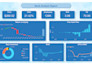 create power bi dashboard and reports